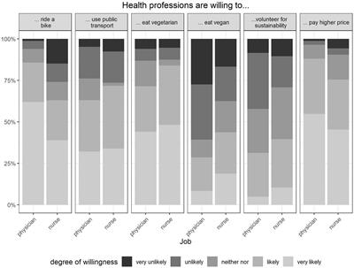 Climate-specific health literacy in health professionals: an exploratory study